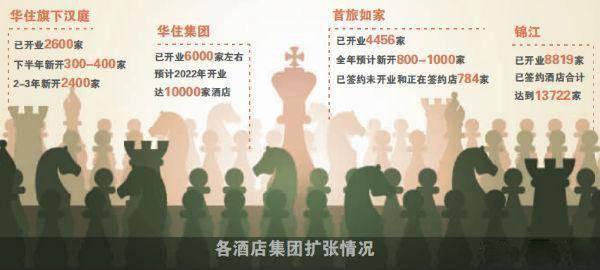 疫情凸顯單體酒店困境   連鎖酒店集團再現(xiàn)擴張計劃